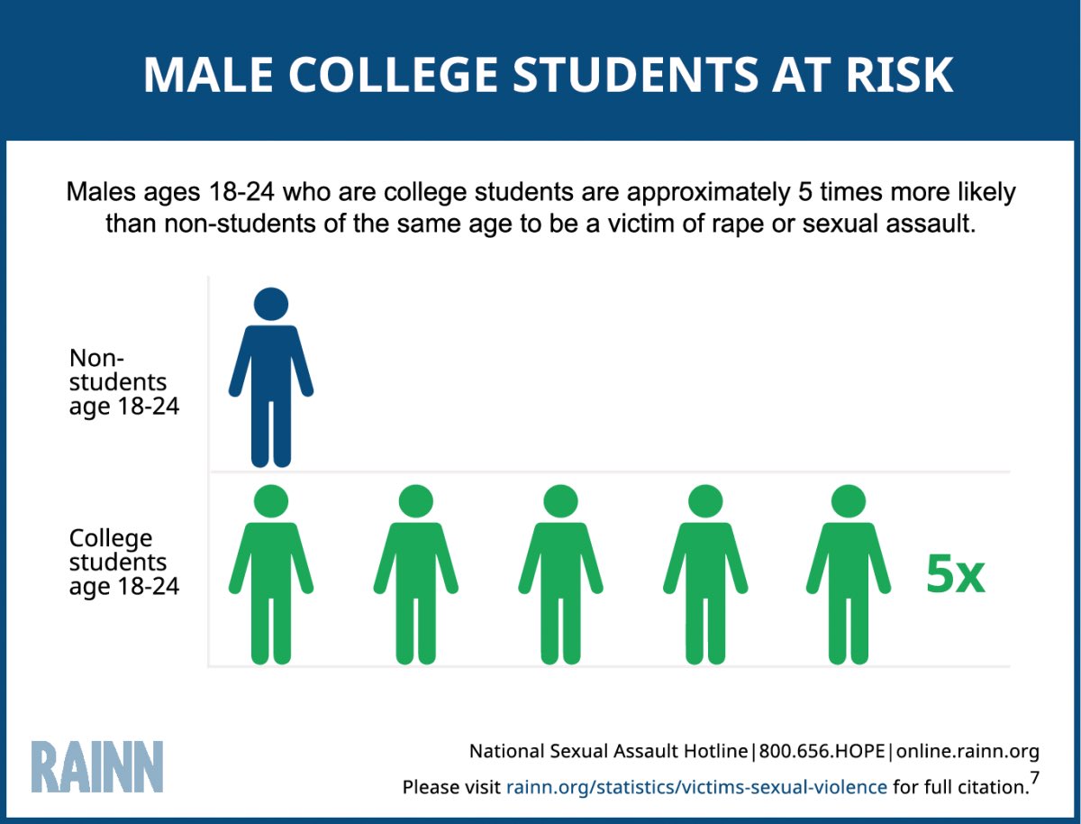 Men and boys are also affected by Sexual Violence #DenimDay