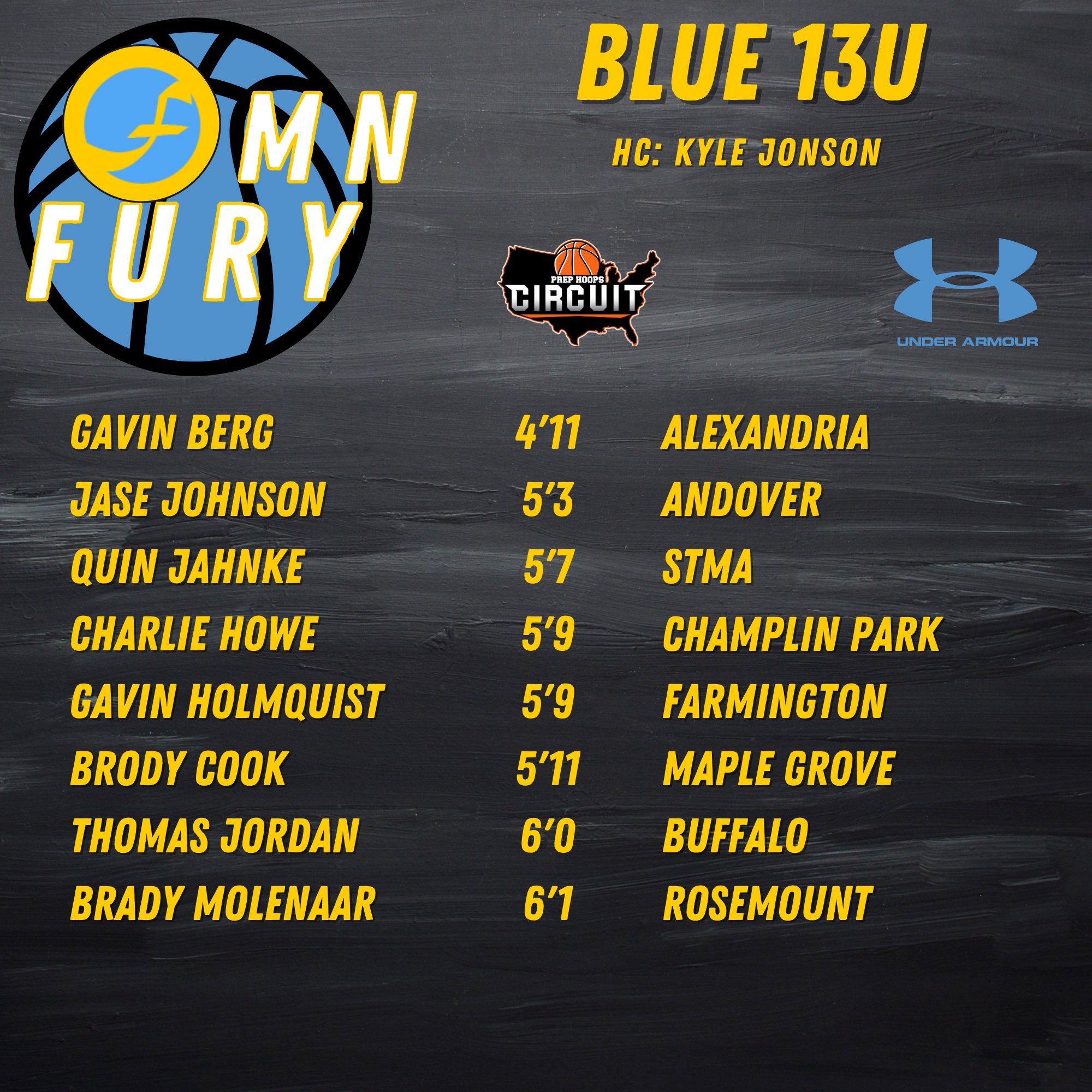 Minnesota Fury on Twitter "Introducing our 13U groups for the 2023 AAU