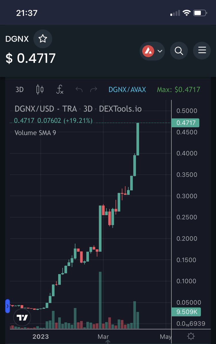CyborgSheets's tweet image. #DegenX!

Hottest property in DeFi right now. Devs are building incredible utilities and the native token #DGNX is only going in one direction ⬆️⬆️

Bespoke contracts fully audited &amp;amp; KYC by solidproof.io, including:
-On-chain #DAO
-LIQUIDITY BACKING
-BroccoliSwap…