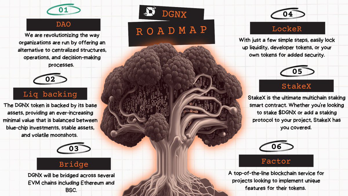CyborgSheets's tweet image. #DegenX!

Hottest property in DeFi right now. Devs are building incredible utilities and the native token #DGNX is only going in one direction ⬆️⬆️

Bespoke contracts fully audited &amp;amp; KYC by solidproof.io, including:
-On-chain #DAO
-LIQUIDITY BACKING
-BroccoliSwap…