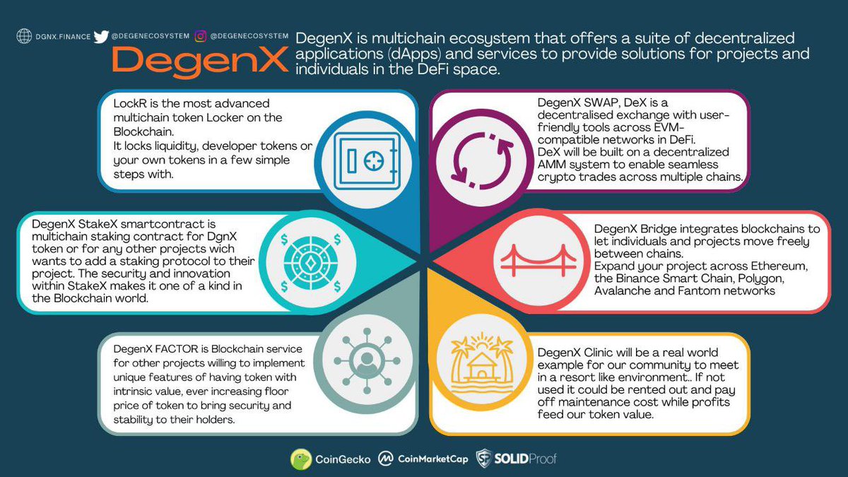 CyborgSheets's tweet image. #DegenX!

Hottest property in DeFi right now. Devs are building incredible utilities and the native token #DGNX is only going in one direction ⬆️⬆️

Bespoke contracts fully audited &amp;amp; KYC by solidproof.io, including:
-On-chain #DAO
-LIQUIDITY BACKING
-BroccoliSwap…