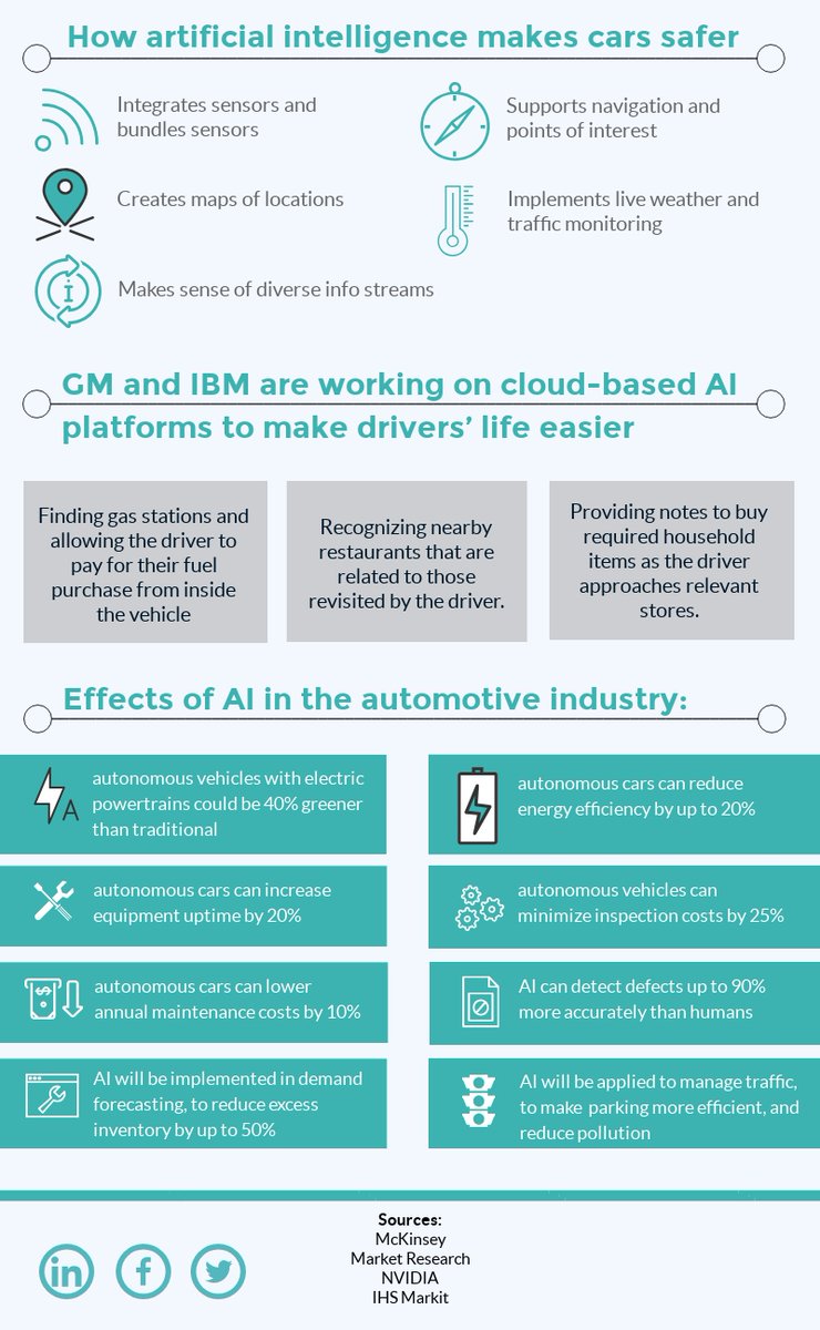 Read the #Infographic below, which forecasts the transformation that #AI has brought to the #Automotive industry.

By <a href="/RickBlaisdell/">Rick Blaisdell</a>

#DigitalTransformation #DataScience #BigData #Analytics #MachineLearning #ML #ArtificialIntelligence #Technology #Innovation #Automation #IoT
