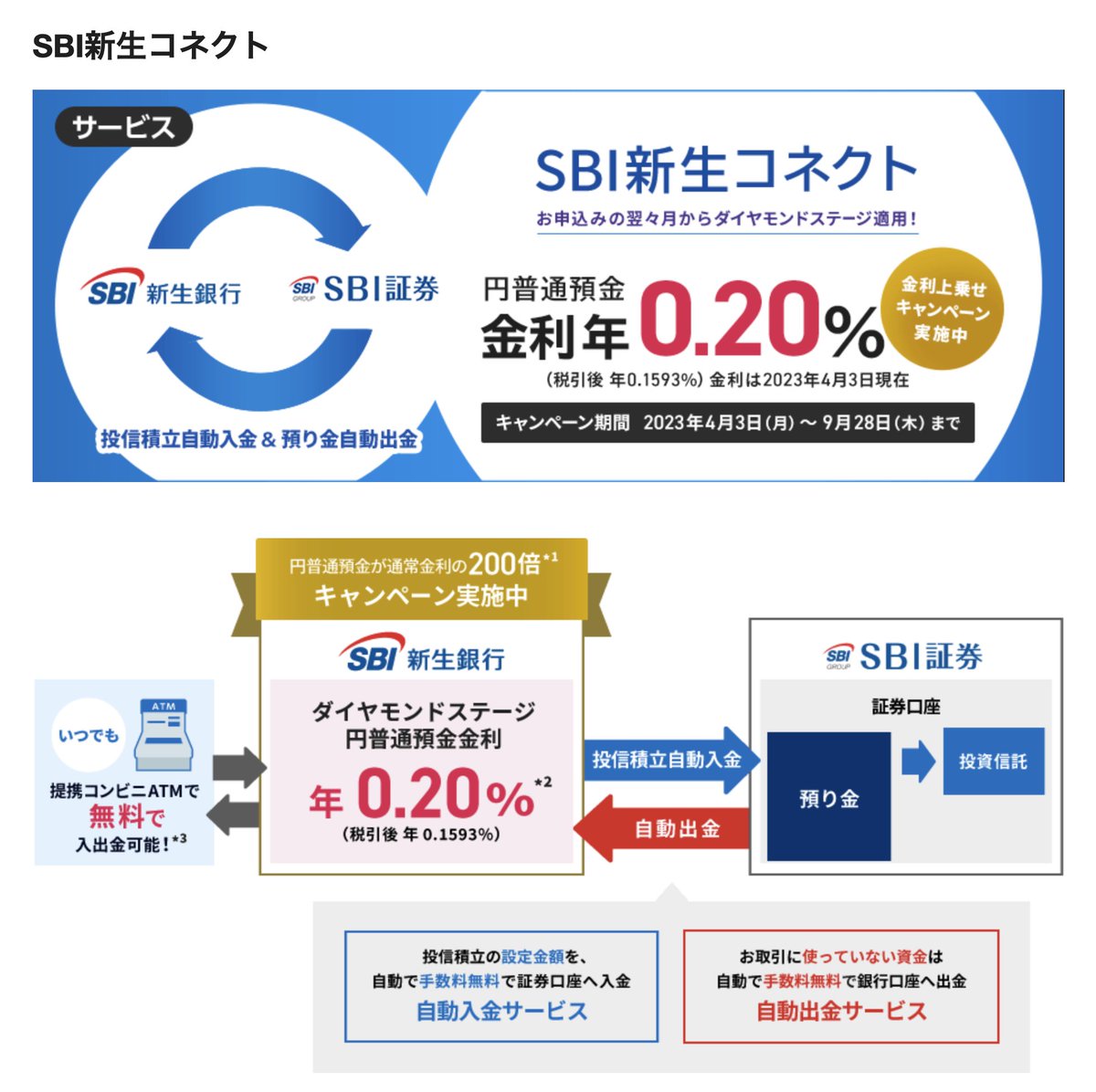 🔵SBI新生コネクト🔵 SBI新生銀行とSBI証券の口座を連携 →翌々月にダイヤモンドステージへ https://t.co/eM2ba0T0dY  □ メリット □ ① 普通預金の金利年0.2% ※ 9月28日まで。その後年0.1% ② 他行宛振込手数料が月50回まで無料 ③ 提携コンビニATMの入出金手数料0円  ...