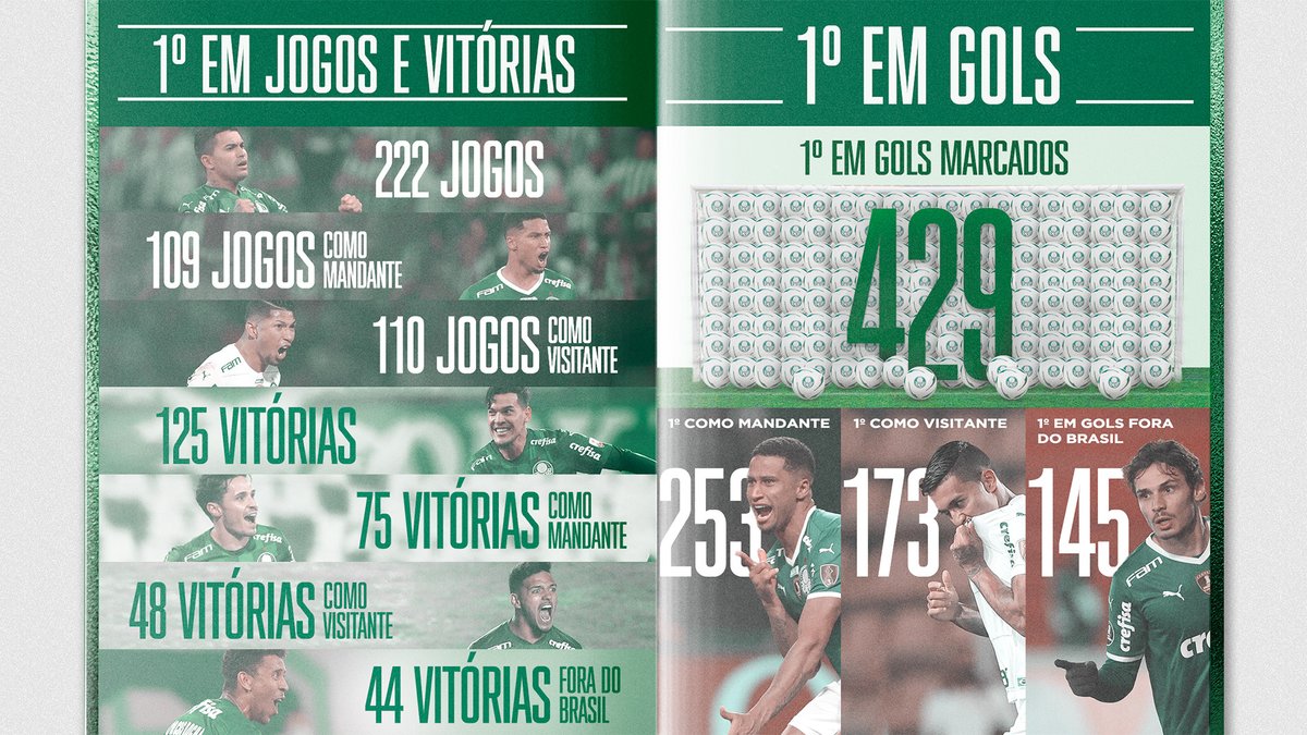 Palmeiras's tweet photo. #Porcopeiro que fala, né? 🐷
É muita história e tradição na @LibertadoresBR! 💪
#AvantiPalestra
#AlmaECoração https://t.co/H9cG8UAAvK