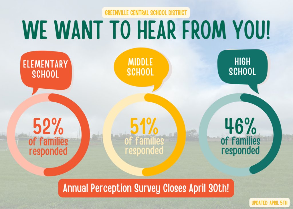 GreenvilleCSD's tweet photo. WE WANT YOUR FEEDBACK!

So far, 50% of the District has filled out our Annual Perception Survey. Can we make it 100?% Click the link below to fill out the survey and make your voice heard!

https://t.co/Uy2NDXPBbn https://t.co/IkUgrzMMuB