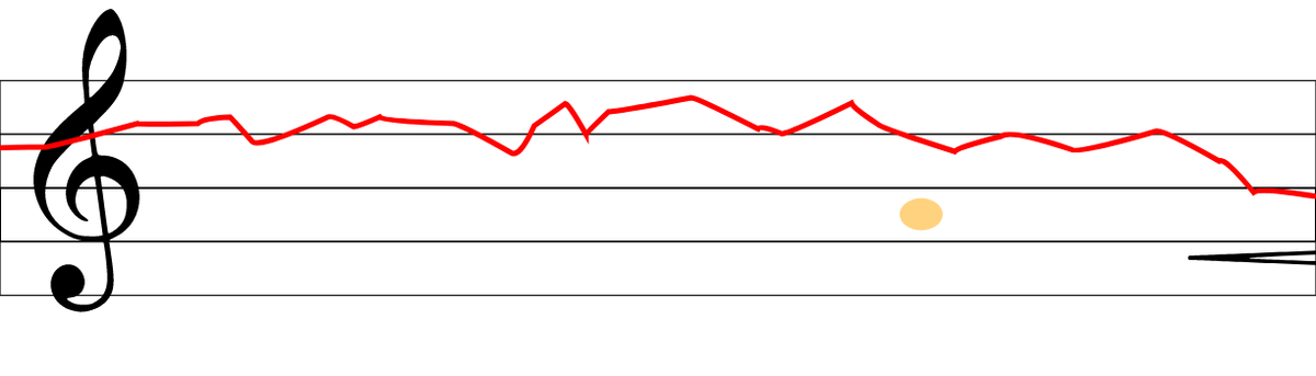 GraphicScoreBot's tweet image. 