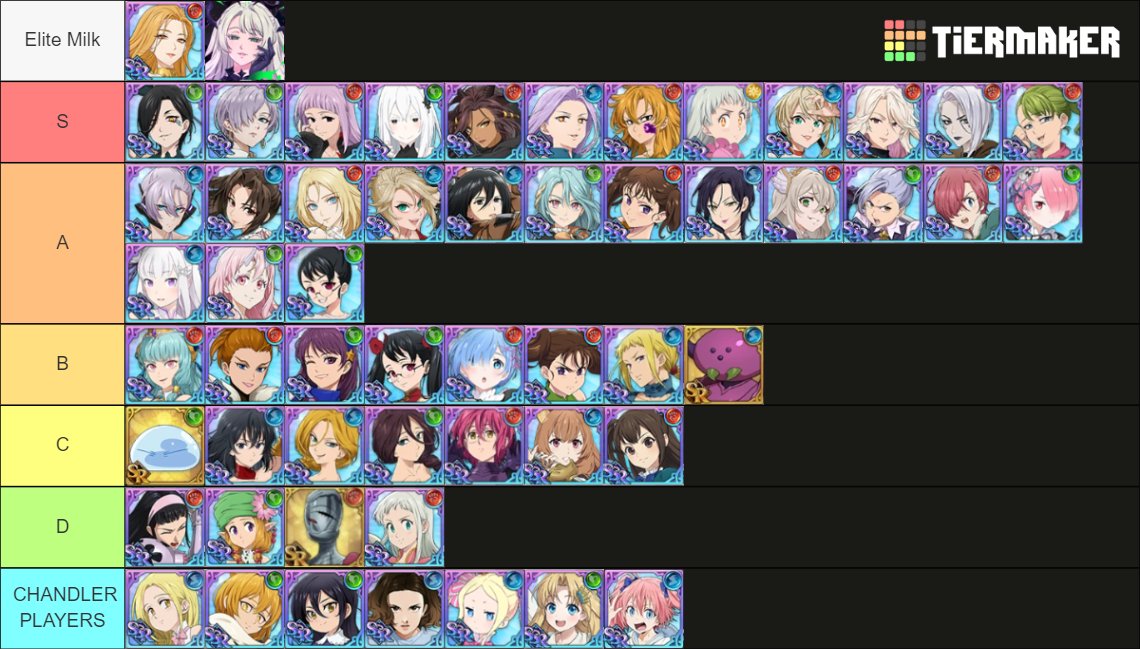 Post your anime girl waifu tier list - The Mess Hall - Flying Squirrel  Entertainment