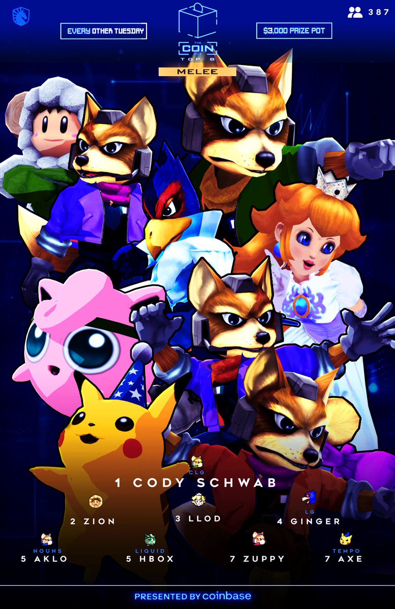 CONGRATS

TO THE WINNER OF THE $4,000 MELEE COINBOX #56: 

<a href="/iBDWSSBM/">Cody Schwab</a> !

Cody is now a 4-Time Coinbox Champion. 

387 Entrants

1st: Cody Schwab $1600 
2nd: Zion $800 
3rd: lloD $600
4th: LG | Ginger $400 
5th: Nouns Aklo / Liquid Hungrybox  $200
7th: Tempo Axe / Zuppy  $100