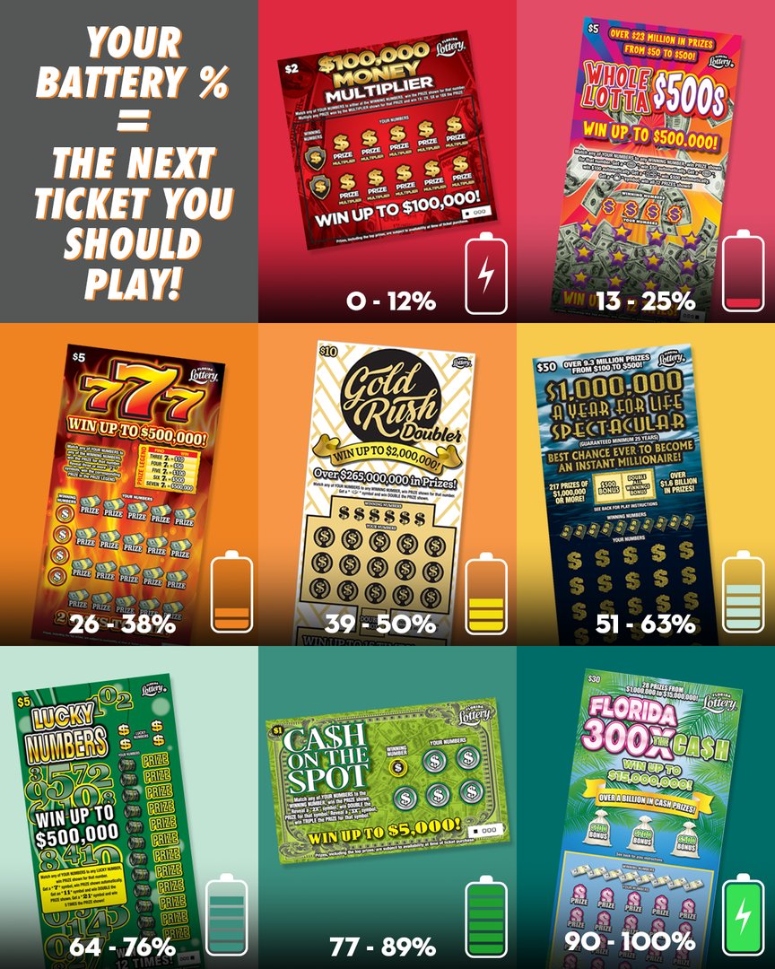 Florida Lottery on Twitter "Your current phone battery charge is the next Florida Lottery game