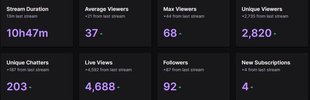 VoiddFN's tweet photo. now thats an 11 hour stream right there boys grind szn again🥵🥵❤️❤️ https://t.co/49AVn4Gcgr