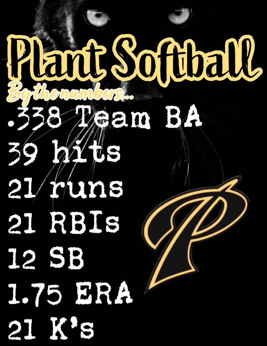Plant High Varsity Softball (@varsityplant) on Twitter photo ππ₯weekend at the Leopard Slam!π 4-0 record & OTF π£'s from <a href="/AbbyLucas101/">Abby Lucas</a> <a href="/_graciquinlan_/">graci</a> <a href="/TeaganRiley2023/">Teagan Riley</a>. Multiple hits from <a href="/AddySwink5/">Addison Swink</a> <a href="/KMCompton08/">Kate Mitchell Compton</a> <a href="/averylee2024/">Avery Lee</a> <a href="/breen_lizzy/">lizzy breen</a> & pitching π₯ <a href="/MastersCassidy/">cassidy masters</a> & <a href="/AddySwink5/">Addison Swink</a> πΎ<a href="/HBPlantAthletic/">Panther Athletics</a> <a href="/PlantHighSchool/">PlantHighSchool</a> <a href="/phsathleticfdn/">PHS Athletic Foundation</a> ππ₯weekend at the Leopard Slam!π 4-0 record & OTF π£'s from <a href="/AbbyLucas101/">Abby Lucas</a> <a href="/_graciquinlan_/">graci</a> <a href="/TeaganRiley2023/">Teagan Riley</a>. Multiple hits from <a href="/AddySwink5/">Addison Swink</a> <a href="/KMCompton08/">Kate Mitchell Compton</a> <a href="/averylee2024/">Avery Lee</a> <a href="/breen_lizzy/">lizzy breen</a> & pitching π₯ <a href="/MastersCassidy/">cassidy masters</a> & <a href="/AddySwink5/">Addison Swink</a> πΎ<a href="/HBPlantAthletic/">Panther Athletics</a> <a href="/PlantHighSchool/">PlantHighSchool</a> <a href="/phsathleticfdn/">PHS Athletic Foundation</a>