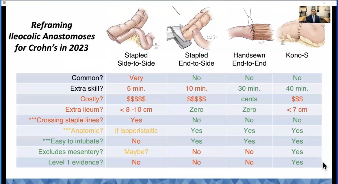 David M. Schwartzberg, MD tweet media