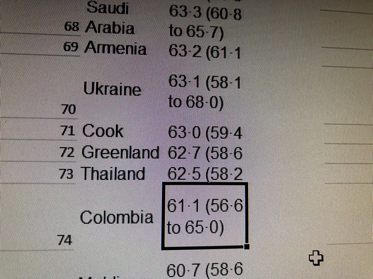 🔥acXel🔥 on Twitter "Ahora si organizamos los datos de este último