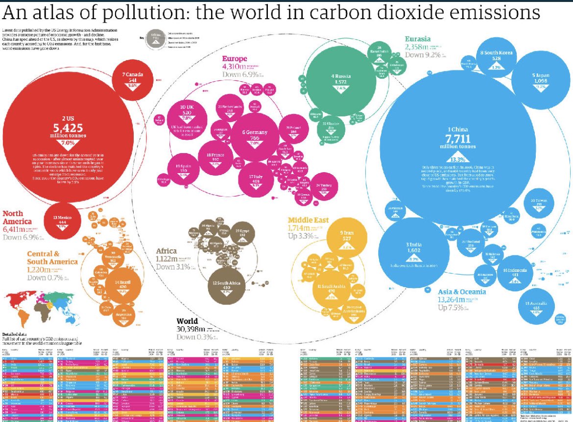 PGDynes's tweet photo. The UK consumes “5 planets” per year; the US 7.5; Luxembourg 15! Needless to say none of this is sustainable. We need to talk about radical cuts in consumption as a first priority. https://t.co/wiV9Dx7ded