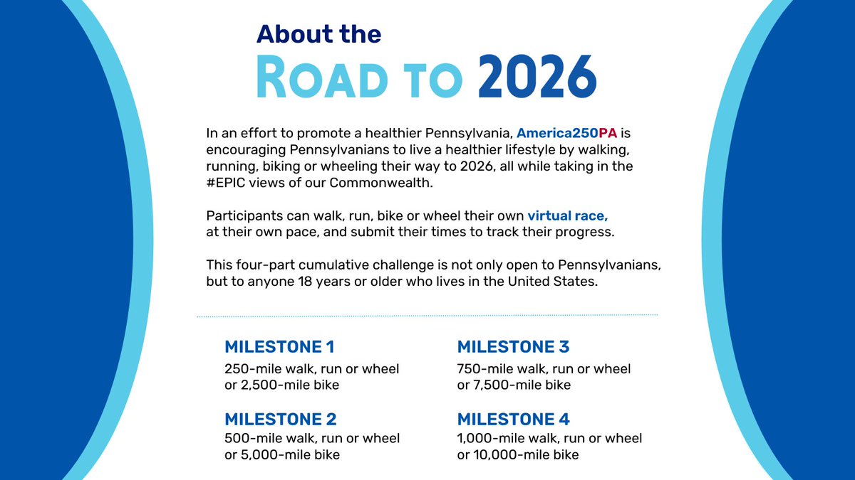 America250_PA's tweet photo. Today is the Harrisburg Regional Launch of our Road to 2026 virtual race, in partnership with @capbluecross! Learn more and REGISTER NOW at https://t.co/HTvSptAkh8
#Impact250PA #Destination250PA #Health #Wellness #Roadto2026 https://t.co/TbgES48XuO