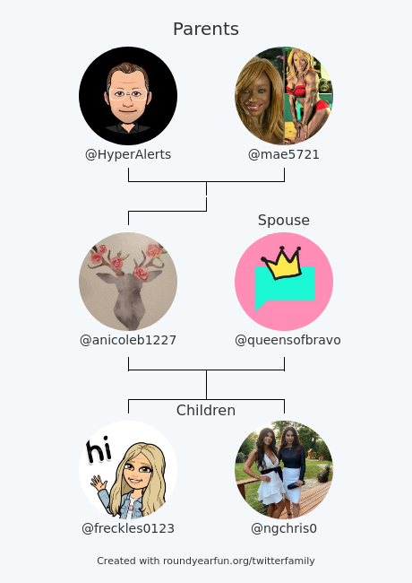 anicoleb1227's tweet photo. My Twitter Family:
Parents: @HyperAlerts @mae5721
Spouse: @queensofbravo
Children: @freckles0123 @ngchris0

via https://t.co/IwOpDxp4QP

⠀ https://t.co/5e0UftSB81
