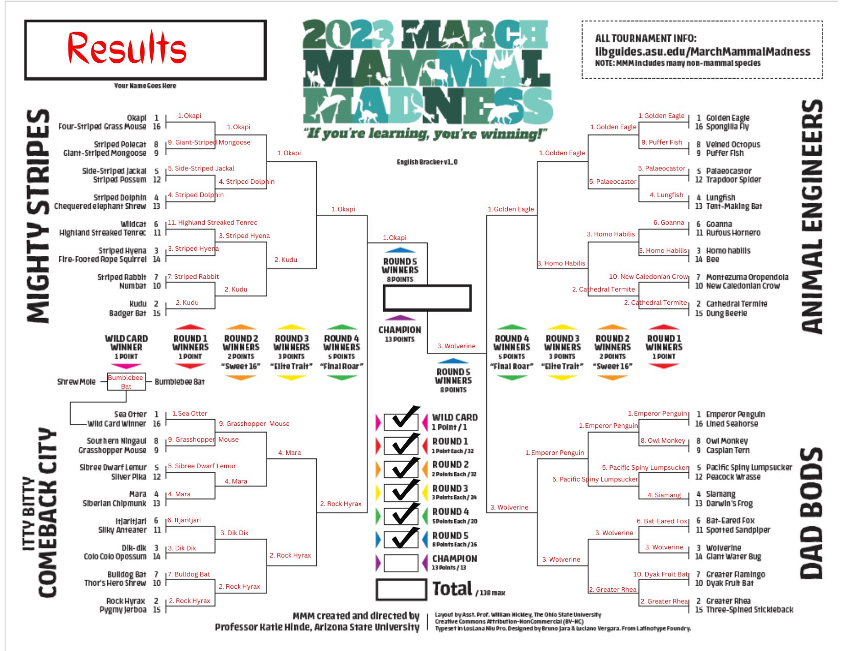 March Mammal Madness on Twitter "Winners of the FINAL ROAR OKAPI and