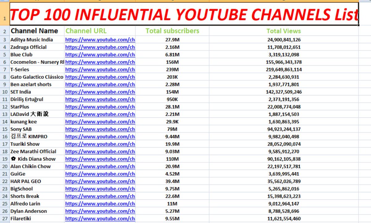 My gig link : fiverr.com/share/ymv9BA
fiverr.com/share/Q57oX1

#leadgeneration #b2b #linkedin #b2bbusiness #raelstate #fiverr #fiverrseller #fiverrseller #leads #leadsled