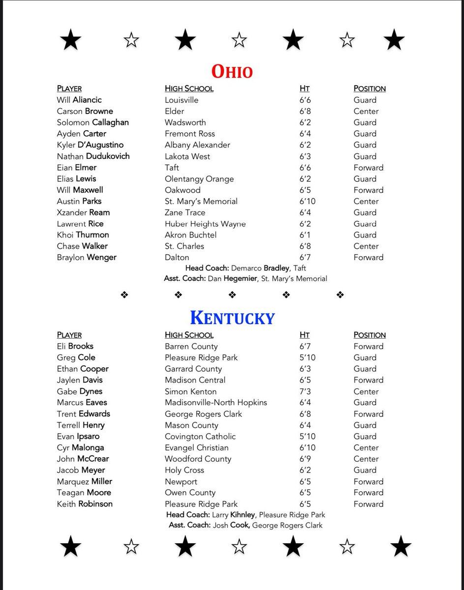 OH-KY All-Star Game (@ohkyallstargame) on Twitter photo Here are the rosters for the upcoming 2023 BSN Sports Ohio Kentucky All Star Game. Congrats to those selected. <a href="/BSNSPORTS_KY/">BSN SPORTS Kentucky</a> Here are the rosters for the upcoming 2023 BSN Sports Ohio Kentucky All Star Game. Congrats to those selected. <a href="/BSNSPORTS_KY/">BSN SPORTS Kentucky</a>