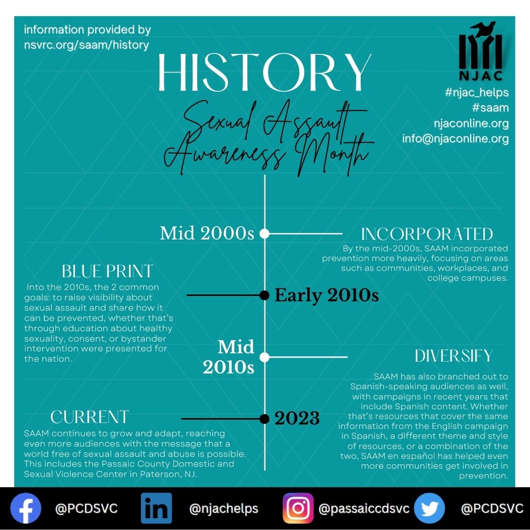 Please take time to review the history of SAAM and support our efforts to provide opportunities for those who are impacted by sexual violence.  
Please support!!!  
#njac_helps #newjersey #endsexualviolence #saam #passaiccounty #sexualviolence #endsexualviolence #sexualassault