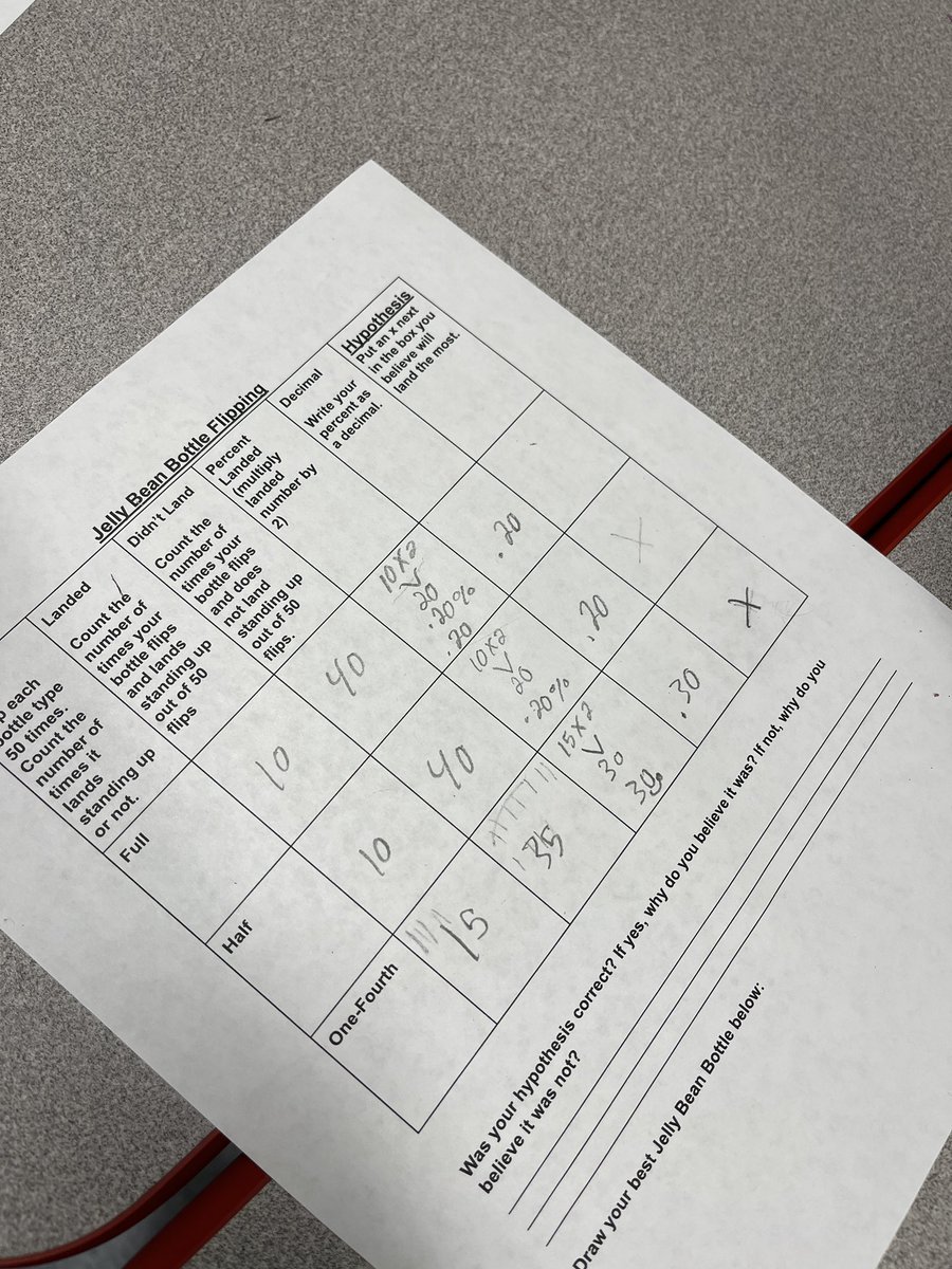 lazy_bookworm99's tweet photo. #socanwetalkabout
Leveling activities for grade levels
Did you guess #probablility #fractions #decimals #percentages #aerodynamics #bottleflipping? #innovationcoach
I created data sheets for 5-6th Ss& adjusted for 4th. I will have to adjust again for littles (bar graphs? 🤔) https://t.co/uy3E2RUkYS