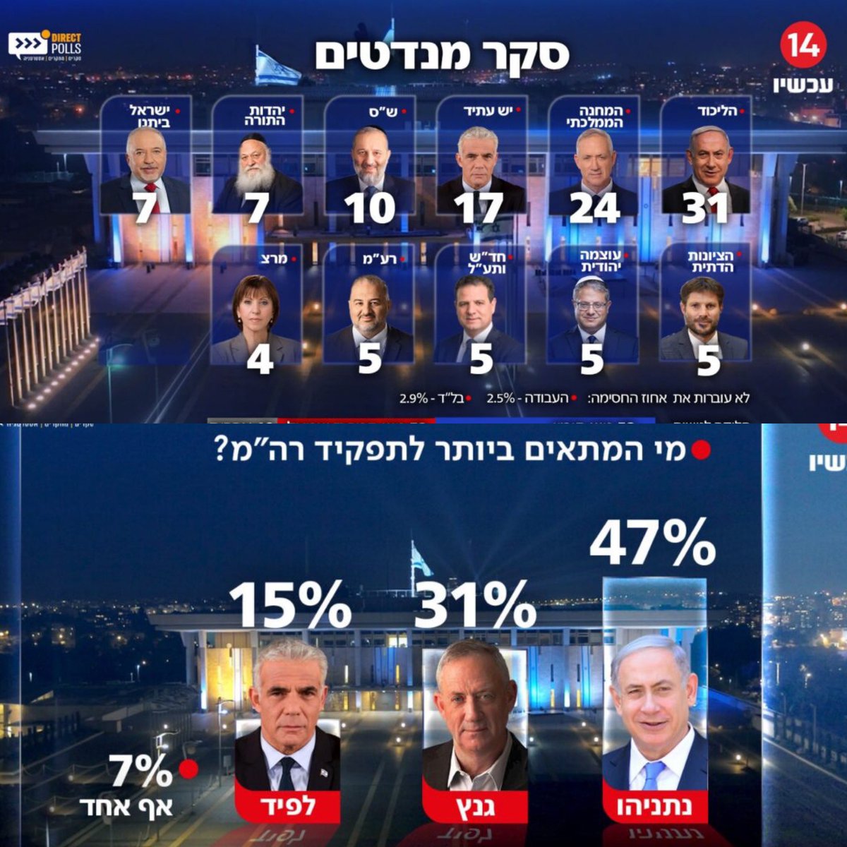 Benjamin Netanyahu - בנימין נתניהו tweet media