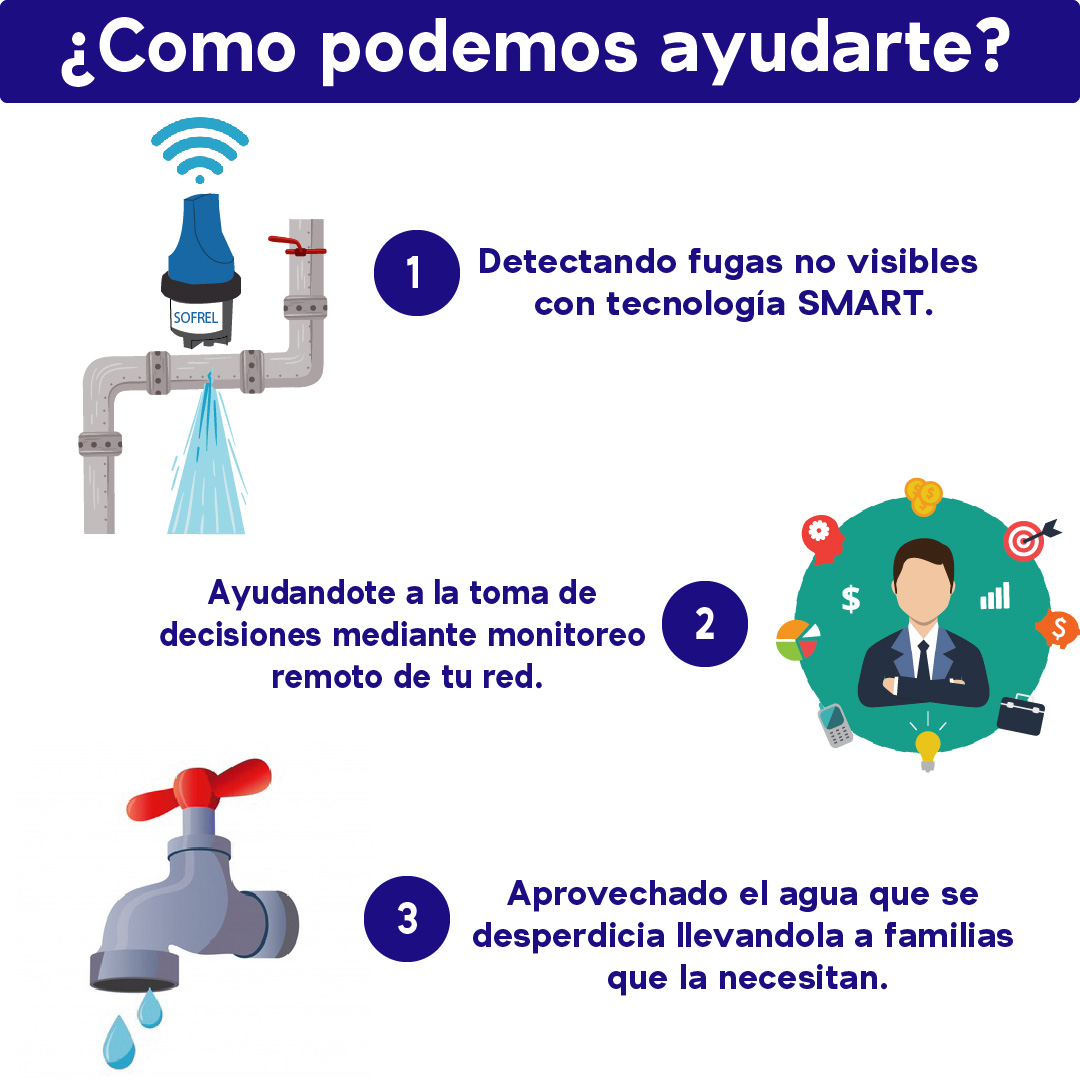IIASA_QRO's tweet photo. ¿COMO PODEMOS APOYARTE? 
👉IIASA - Especialistas en Gestión Smart y Eficiente del Agua Urbana.  
📱https://t.co/YN3U5gQxCP 
🧑‍💻https://t.co/dA4JWpDmzR 
📩ventas@iiasa.com.mx  
#agua #Tecnologia #telegestion #telecontrol #SmartCity #Smart https://t.co/96Kp3ksW8f