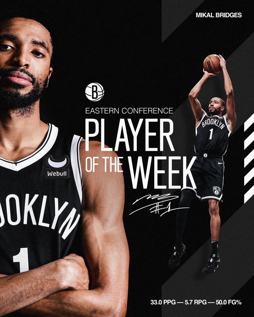 ErikSlater_'s tweet photo. Mikal Bridges is your Eastern Conference player of the week:

33 points
5.7 rebounds
3.7 assists
50% FG
45.5% from three

Three Nets wins. https://t.co/YsKrvZH2ao