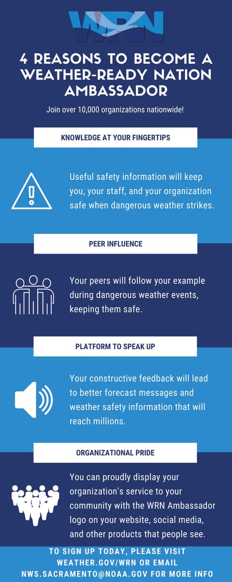 NWSSacramento's tweet photo. Does your organization use NWS products &amp; services to make decisions?

Do you share weather preparedness info with your communities?

If so, you're doing the work of NWS @WRNAmbassadors!

Why not make it official  -- more details here  https://t.co/2X1MlQ1AMm. #cawx https://t.co/9Ompq9faRa
