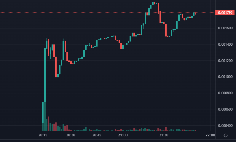 Obsinaut's tweet photo. 🚨What a chart Obsinauts!🚨

https://t.co/6FiWgXxcet

#arbitrium https://t.co/avvNT4sLmM