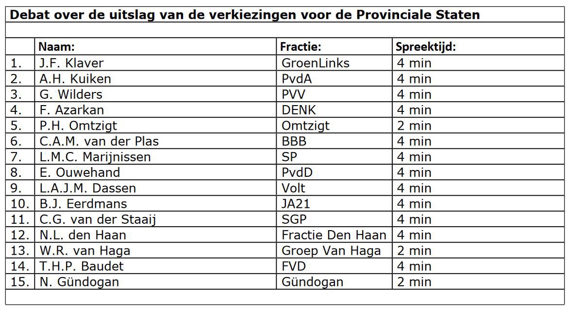 Heel bijzonder dat nog geen één fractievoorzitter uit de coalitie zich heeft aangemeld voor #DebatVerkiezingen van morgen. Ook niet 1 wel, ander niet. Nee. Gewoon niet één. Nul. Mag hopen dat ze dat nog doen, want een grotere middelvinger kun je naar de samenleving niet opsteken.