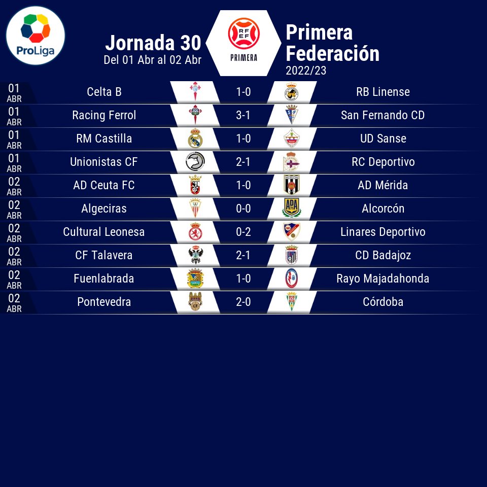 1ª RFEF 🏆| Resultados ⚽

Otra jornada más de la #PrimeraRFEF finalizada. Estos son los resultados ⤵️

Grupo I
Jornada 30 - 1 y 2 de Abril

🔎 <a href="/besoccer_ES/">BeSoccer</a> 

#PuroFútbol
#PrimeraFederacion
