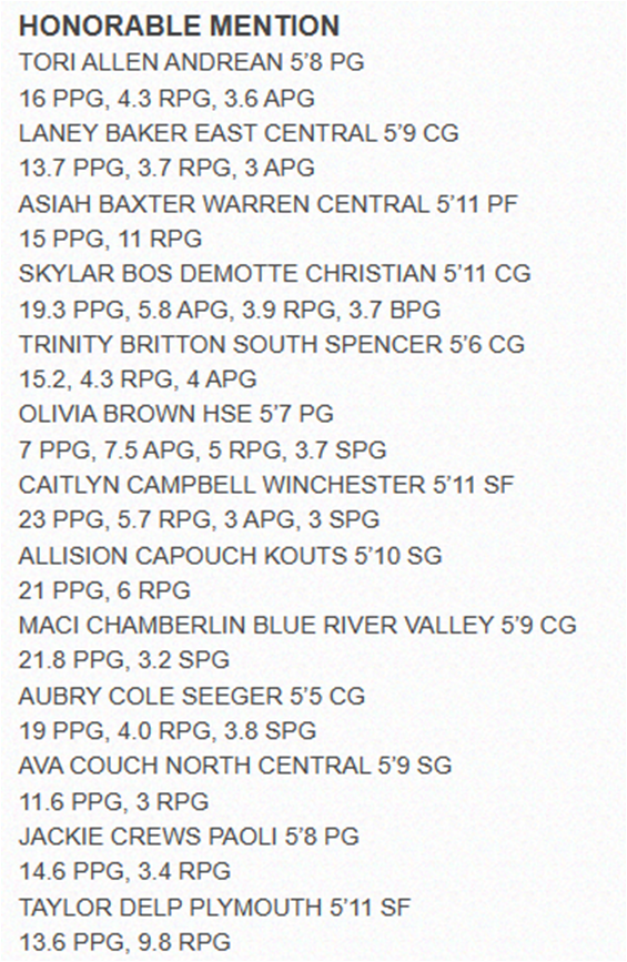 Paoli Girls Basketball tweet media