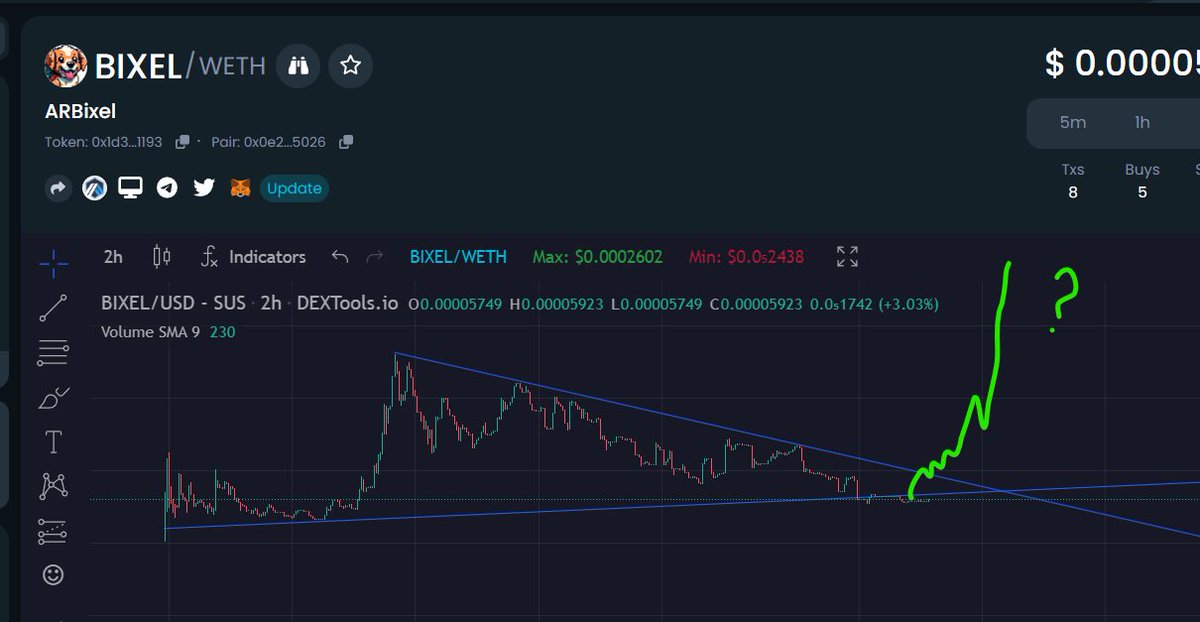 CryptoZnawca's tweet photo. $BIXEL he hasn't shown what he's capable of yet 👀
If you doubt, repent, something great is coming 😈
@arbixel $ARB #ARBITRUM #ARBIXEL #SHARBI https://t.co/YUTeLMeymB