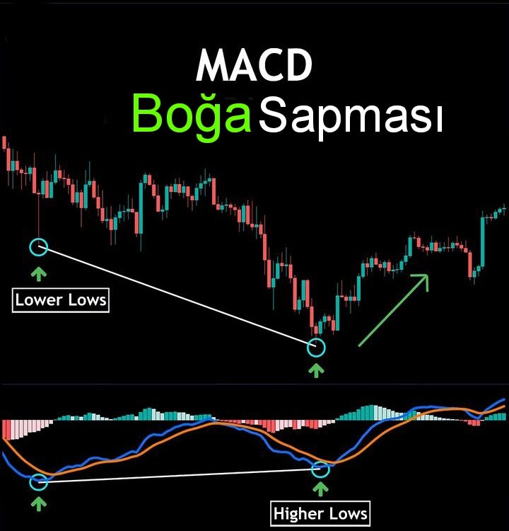 cryptogunlukler's tweet photo. #BTC #Bitcoin #tranding #Technicalanalysis #eğitim #Education https://t.co/i6Z0sPRVny