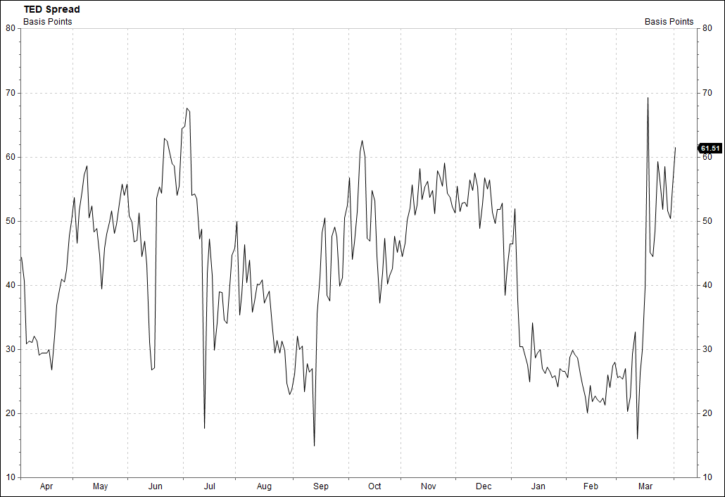 David Nicoski CMT on Twitter: \