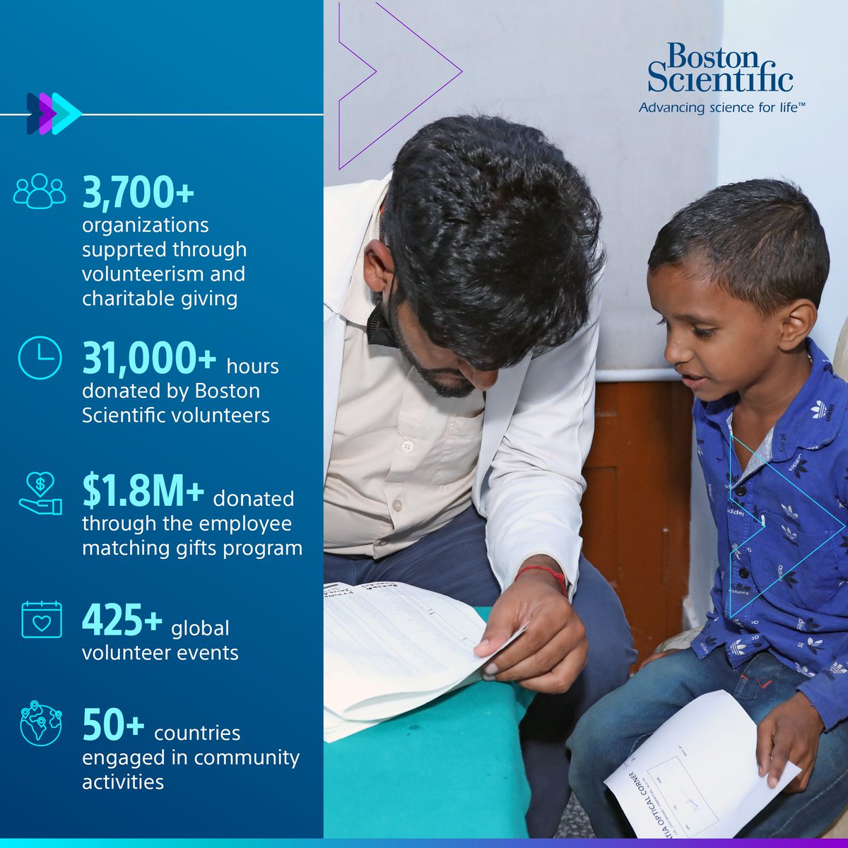 GevryF's tweet photo. We aim to improve the health of our communities and advance science for generations to come. Thank you to everyone who made a difference in 2022. #BSCCommunity https://t.co/rKEPgVoaqT