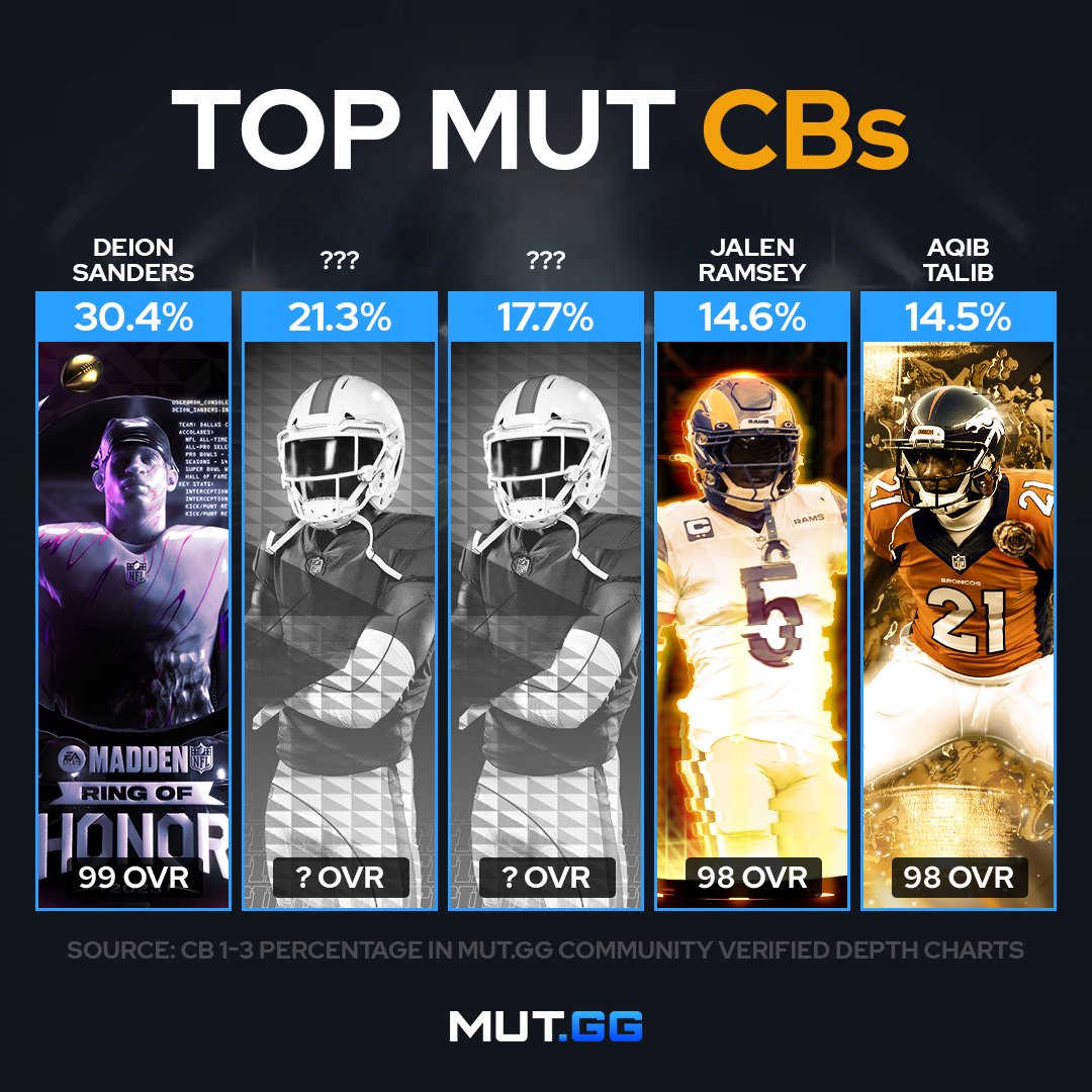 MUT.GG tweet media
