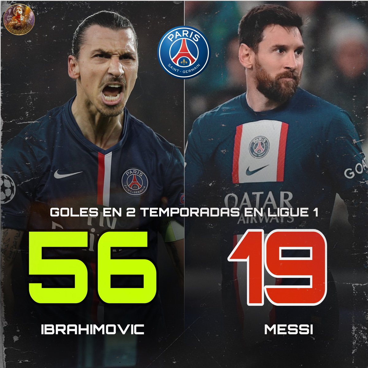 ElInmortal____'s tweet photo. Esto los medios prostituidos a la mafia Messi no quieren que lo veas.

Uno tiene estos datos con Neymar y Mbappé al lado. El otro con Pastore y Matuidi.

Messi, la gran MENTIRA jamás contada. https://t.co/w1x7AecI2n