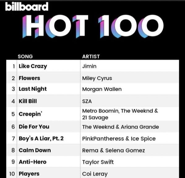 JIMIN VOCAL | threads & analyses tweet media