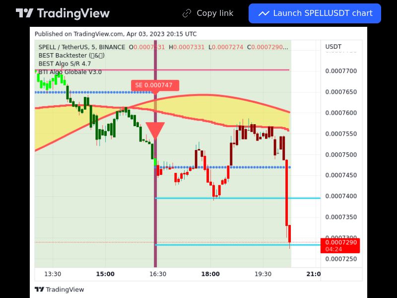 TradingView trade SPELL 5 minutes