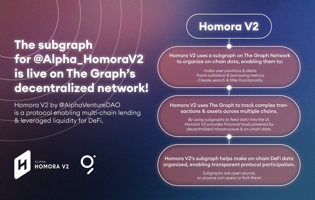 Lary_Bo's tweet image. Hi!
The subgraph for @Alpha_HomoraV2 is live on The Graph’s decentralized network 🌐
Take a look at this infographic for more details!
@graphprotocol @GraphAdvocates @graphcentral #graphprotocol #GraphAdvocates