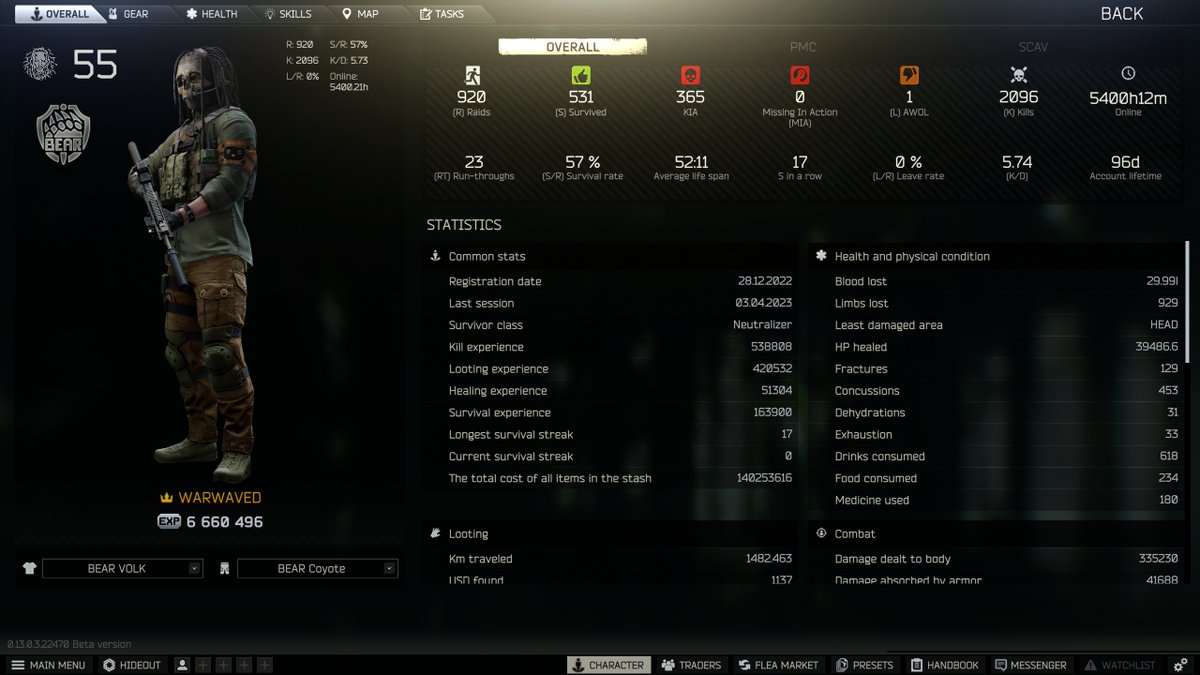 Kappa conseguido 03/04/23

Este wipe no tenía ni pensado sacarlo, pero viendo los cambios en las quest al final me he visto con la quest de Collector activada, me ha tocado farmear algunos pocos ítems pero al final ha salido sin mucha dificultad. Se ha disfrutado el camino.