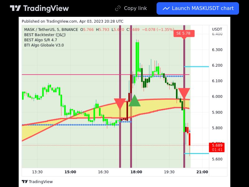 TradingView trade MASK 5 minutes
