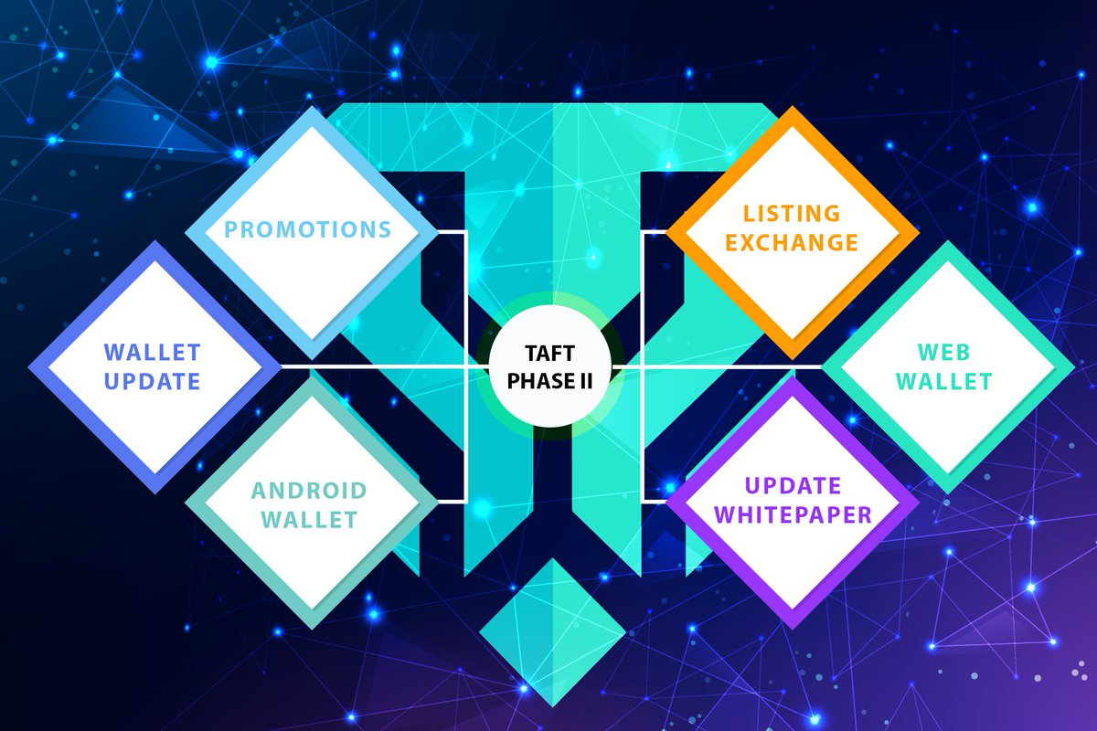 CoinTAFT tweet media