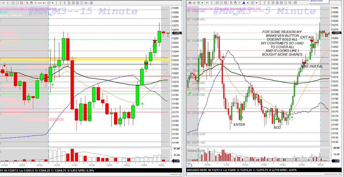 ayurvedameri's tweet image. Futures are just amazing #MNQ.
#futurescape #futurestrading 
#DayTrading 
#Daytrader 
#Daytrade