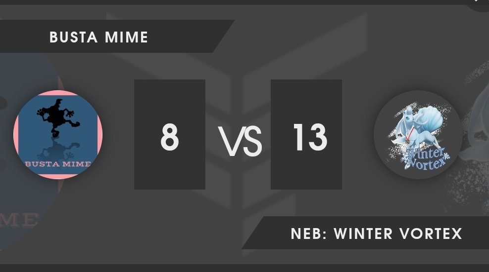 MimeBusta's tweet photo. Well after a hard fought week we ended up getting the cold shoulder from @NEBattlers Winter Vortex team. Series is now tied 1-1 and we are already eager to face them again! Great games and Good Luck the reat of the way! #SilphFactions #S2C4 https://t.co/04OKP1Kqo4