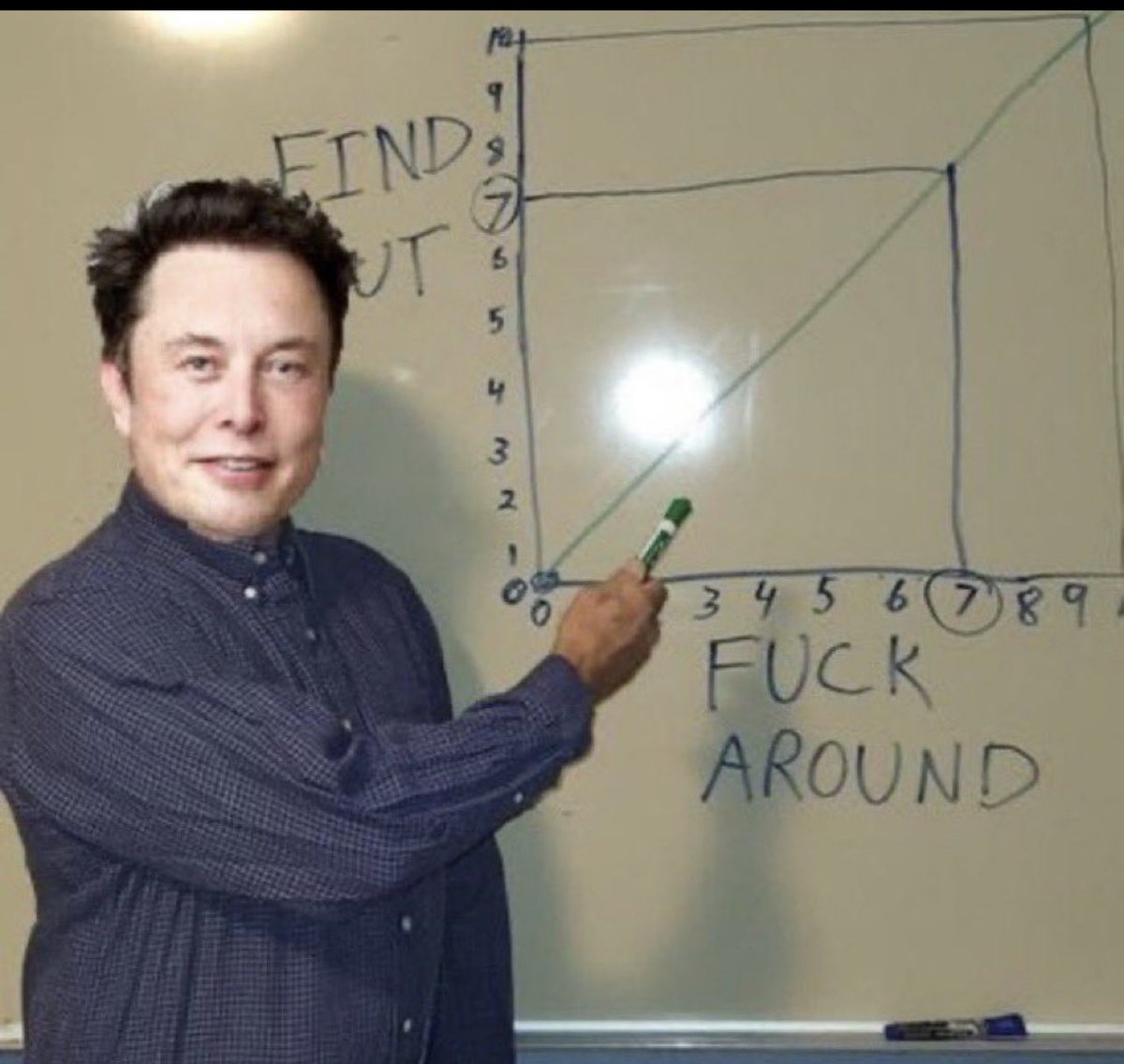 AstroElon's tweet photo. @elonmusk @mayemusk They will figure it out eventually https://t.co/cq4A9qH8de