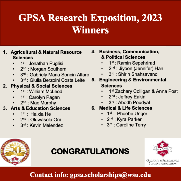 Congratulations to all the winners!!!
🎉🎉🎉