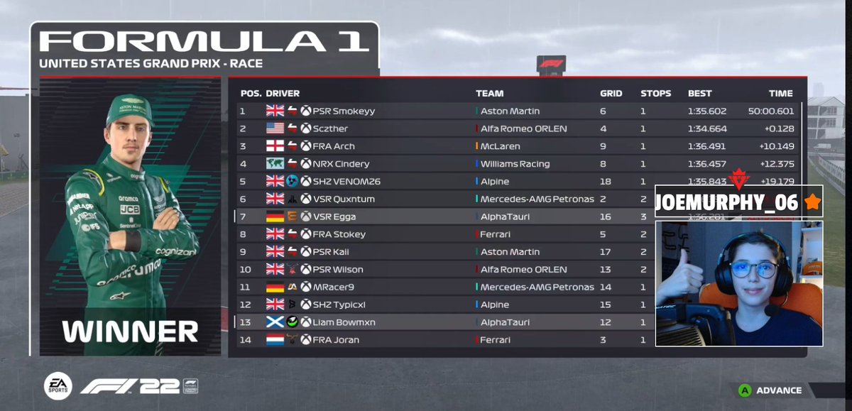 TTC USA 🇺🇸
Q: P15 -> R: P7
Completely messed up quali with the rain...
Got damage lap 1 that didn't got repaired on my first stop ☹️ Luckly there was a SC so I could stop again and then I just drove and had luck to still get some good points 😄